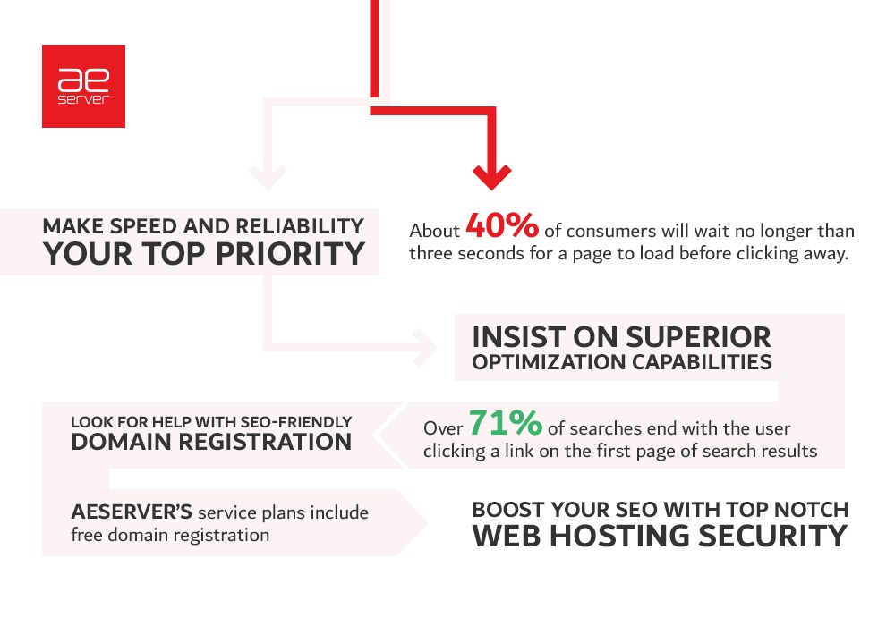aeserver-seo-web-hosting