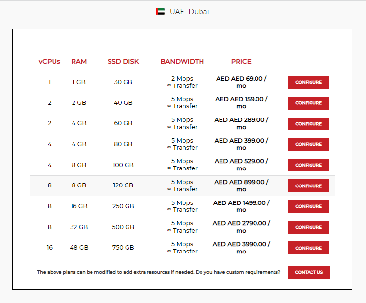 Hosting plans comparison chart